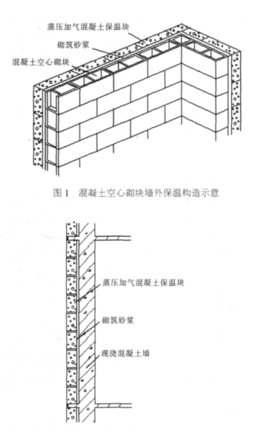南丹蒸压加气混凝土砌块复合保温外墙性能与构造